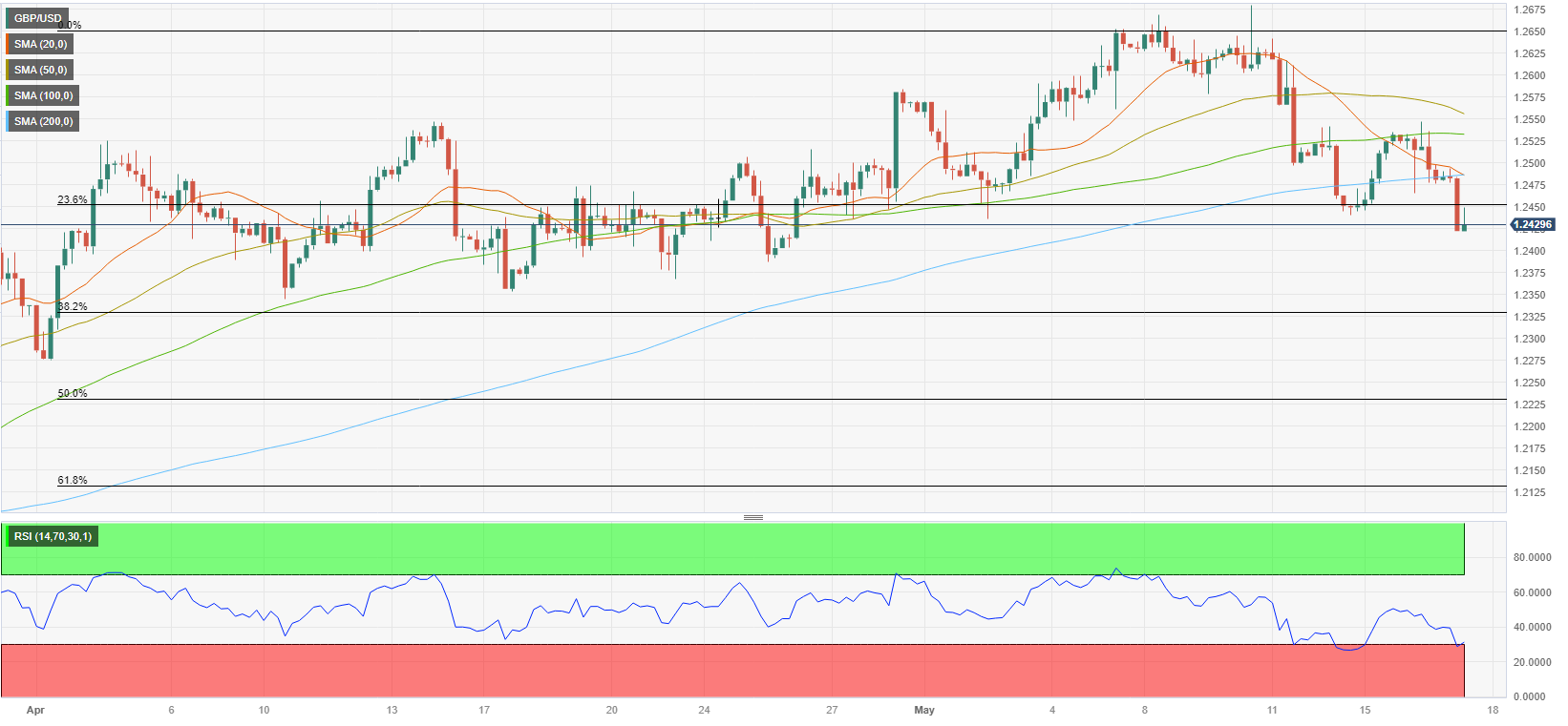 GBPUSD