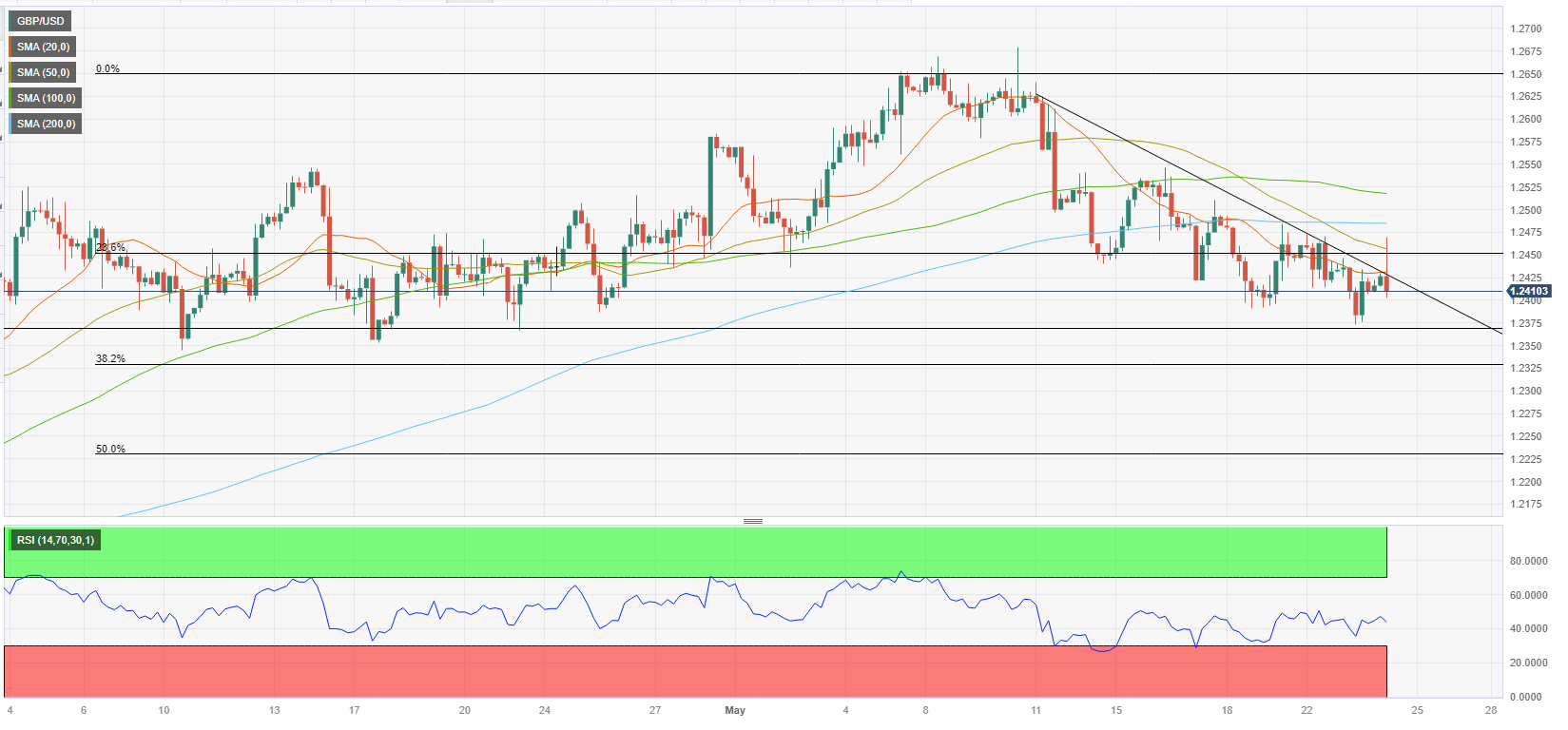 GBPUSD