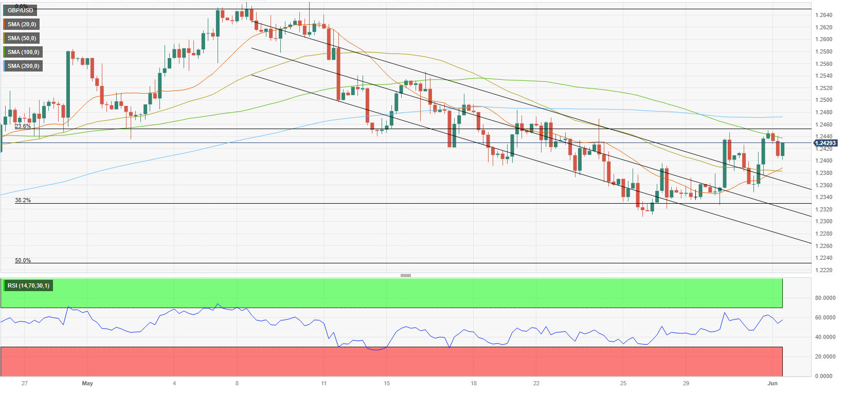 GBPUSD