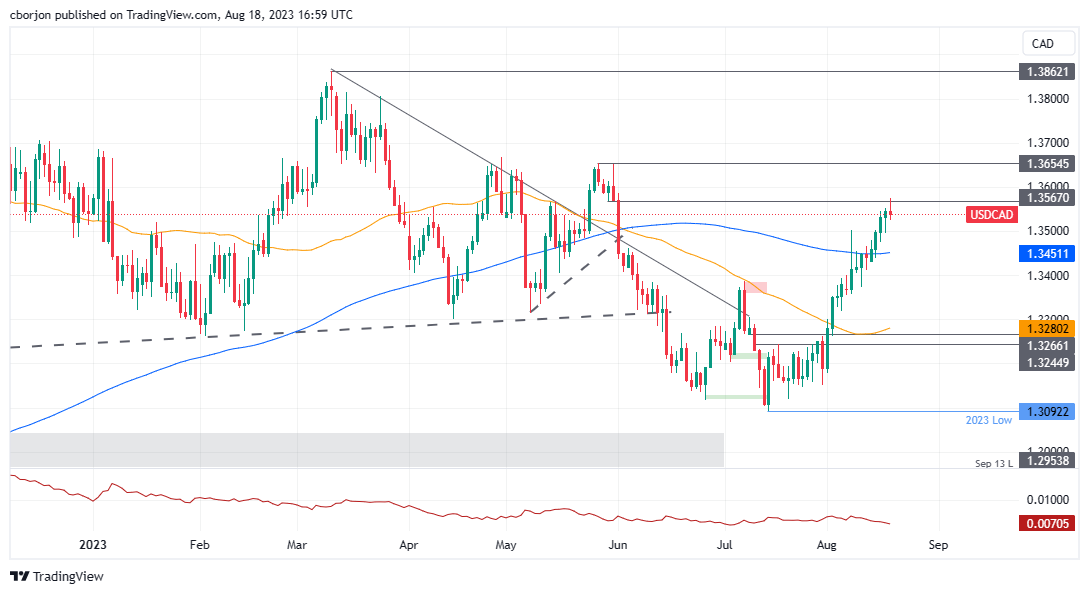 Пара USD/CAD застопорилась после четырехдневного роста, вызванного нежеланием рисковать из-за экономических проблем Китая.