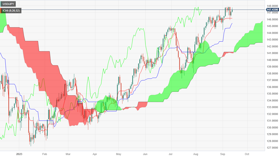 Пара USD/JPY набирает обороты после неоднозначных данных по индексу потребительских цен в США