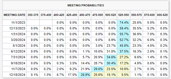 Vegas odds for 2024 champion are proof the Bulls are directionless