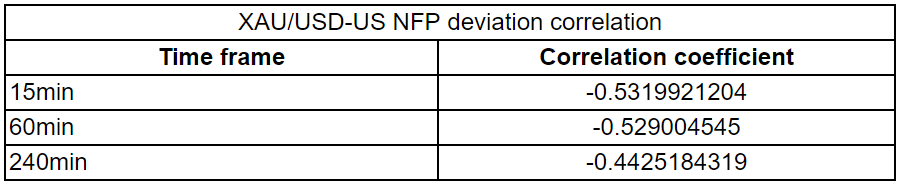 Pratinjau Nonfarm Payrolls AS Bulan September: Menganalisis Reaksi ...