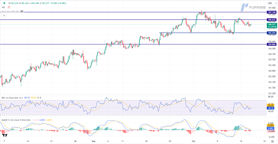 Intensifying Middle East conflict bolsters Gold price