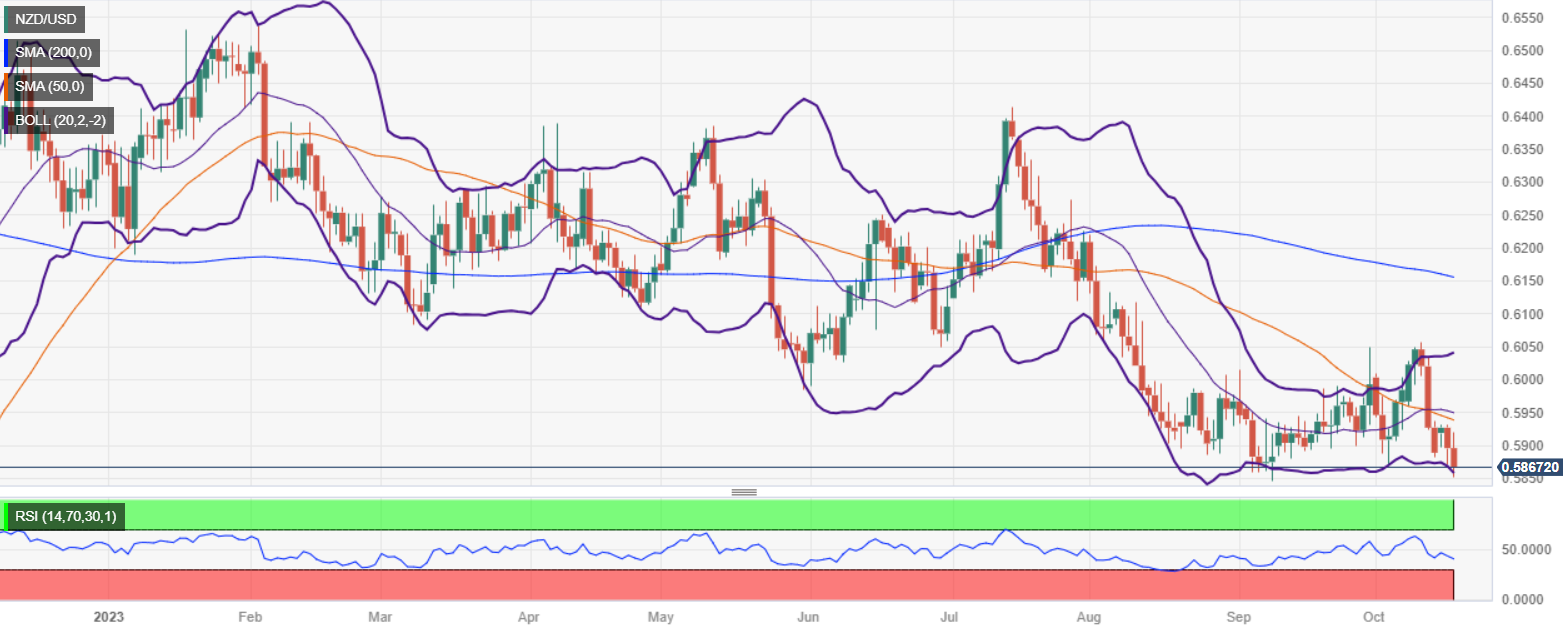 USD/INR forms ascending triangle amid Fed, RBI divergence