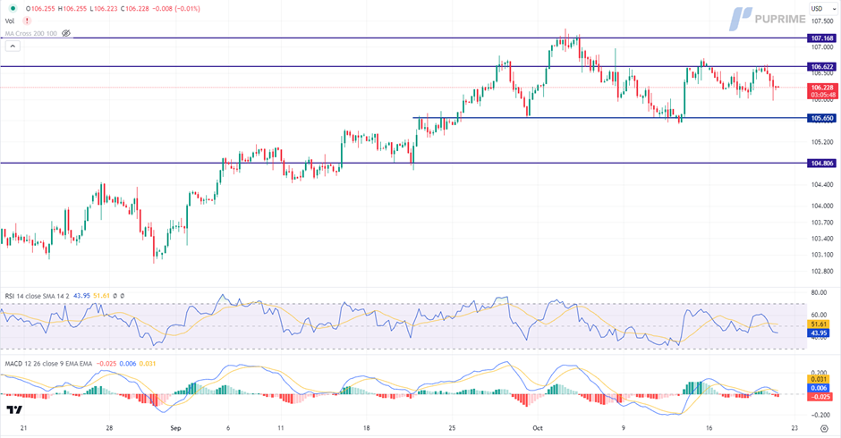 Powell’s dovish statement hammers Dollar