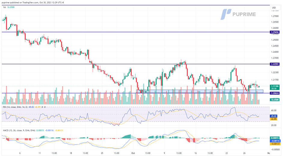 Gold prices hit $2000 as Middle East tension escalates