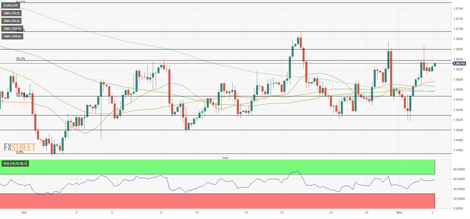 EUR/USD Post-NFP Weakness Brings Test of August Low