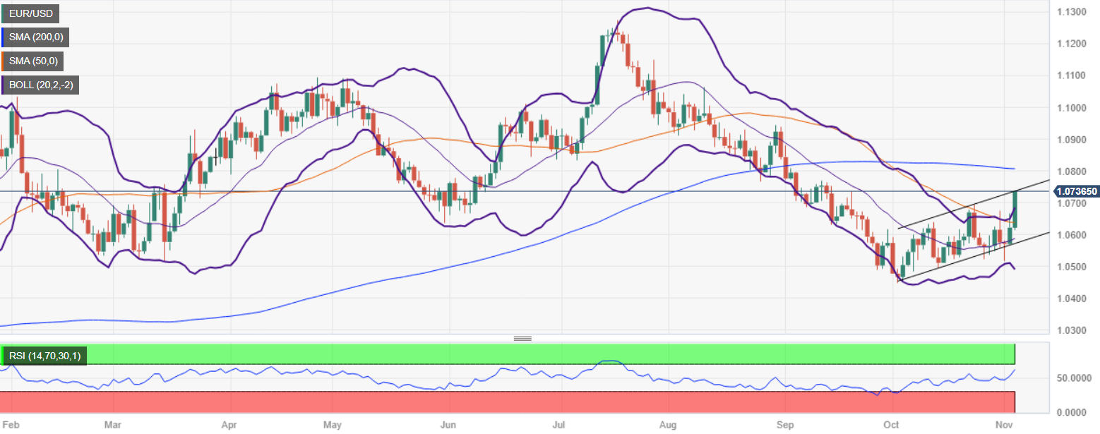 EUR/USD Post-NFP Weakness Brings Test of August Low