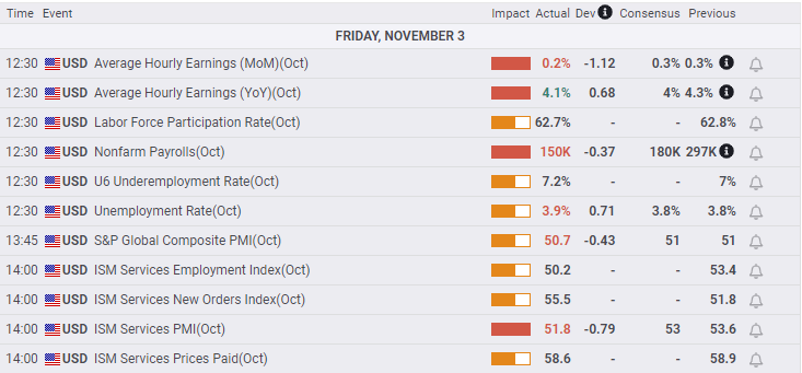 EUR/USD Post-NFP Weakness Brings Test of August Low