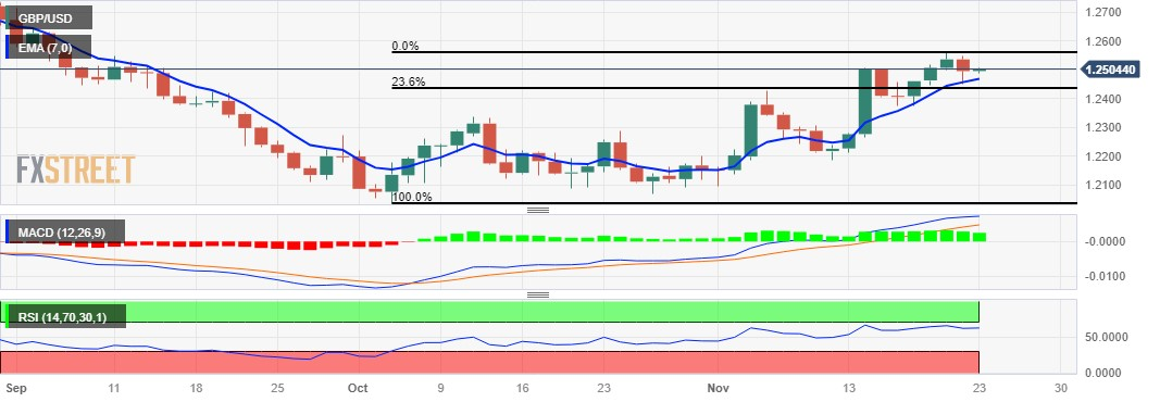 BUZZ-COMMENT-AUD/USD set for strong 2023 close after Fed pivot