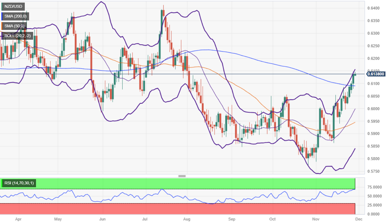 Macro/FX Watch: USD safety bid to be tested by retail sales and Fedspeak