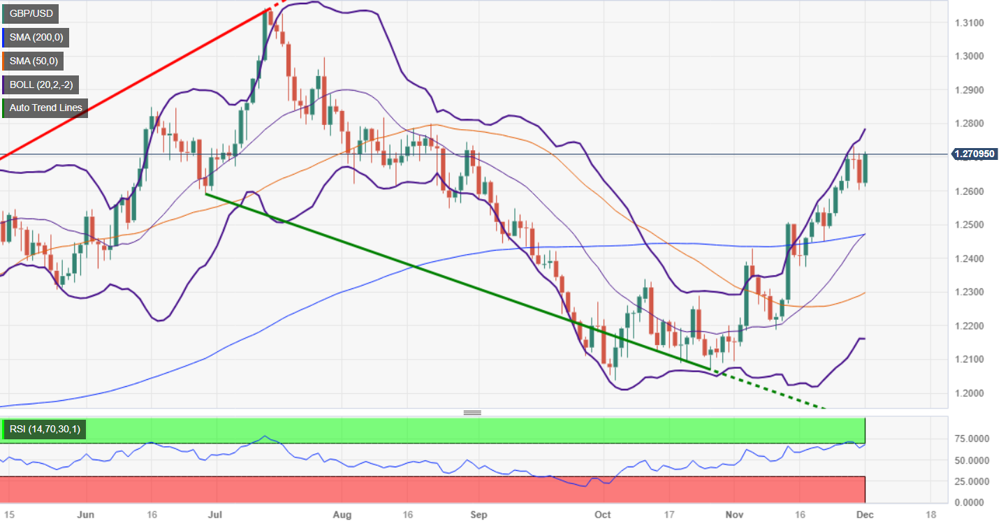 AUD/USD Outlook Hinges on Reaction to Negative Slope in 50-Day SMA