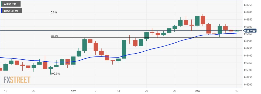 Australian Dollar Update: AUD/USD, AUD/JPY Soar but is There Enough  Momentum to Sustain?