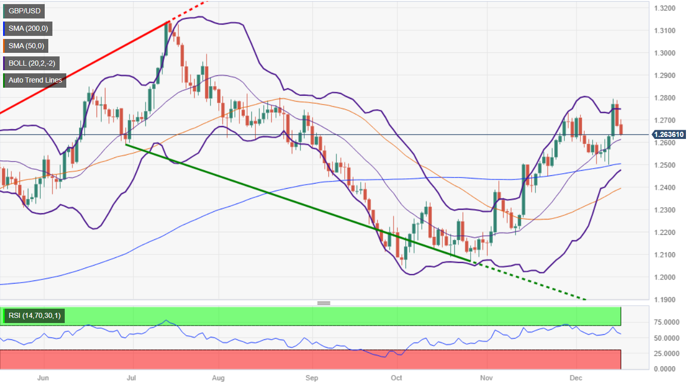 Canadian Dollar Price Forecast: USD/CAD Snaps Back to Key Support