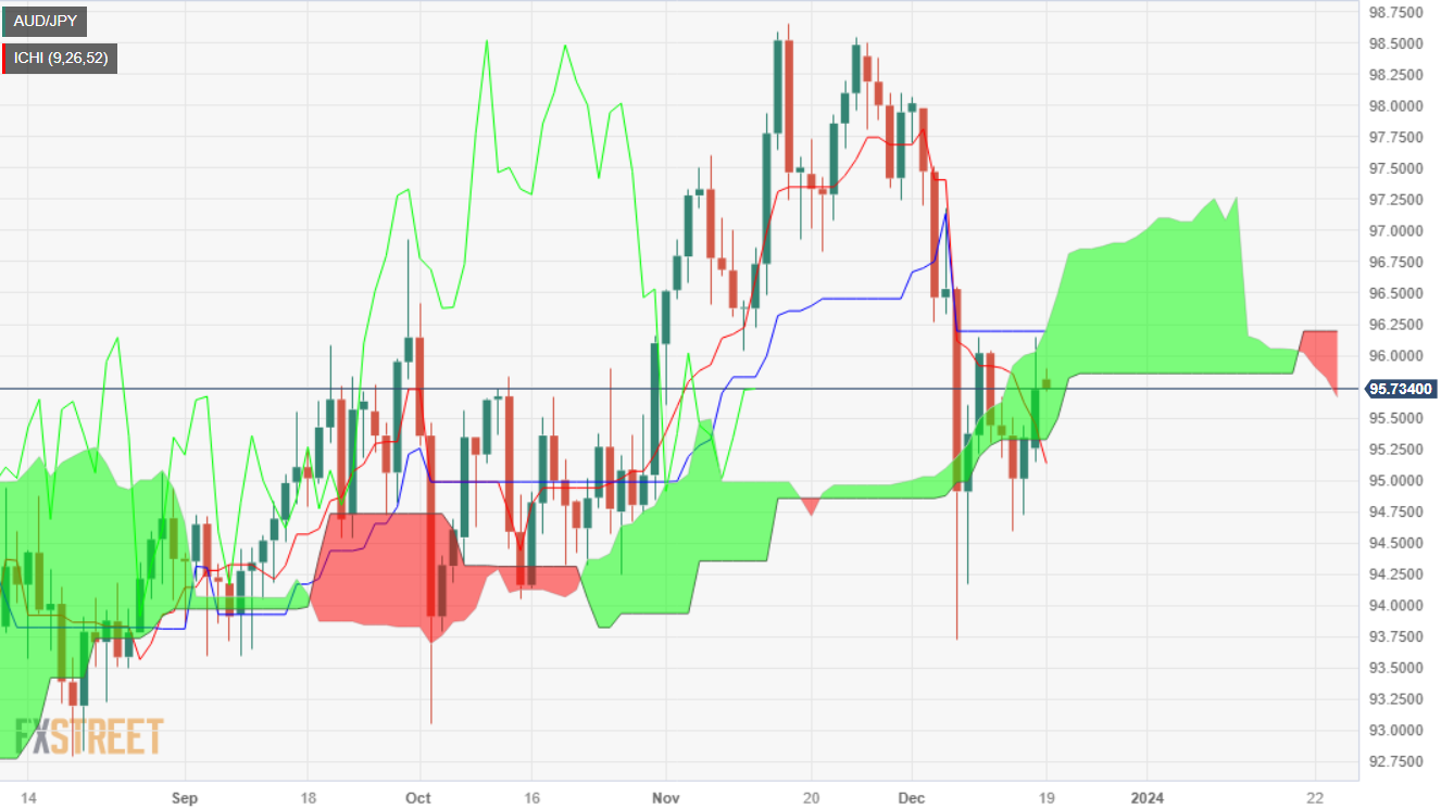 US Dollar Forecast: USD/CAD Continues to Bounce Along 50-Day SMA