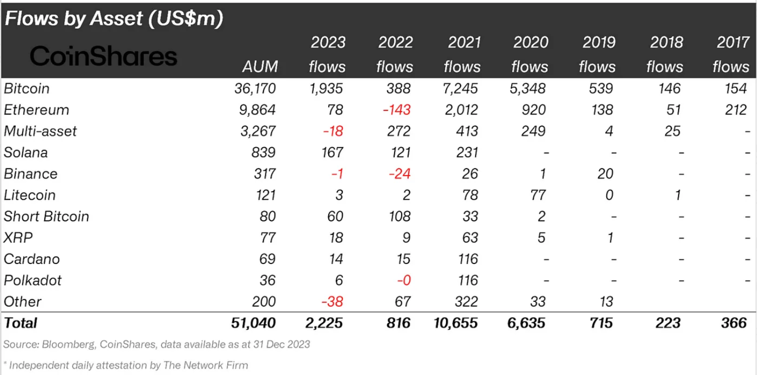Institutional flows 2023