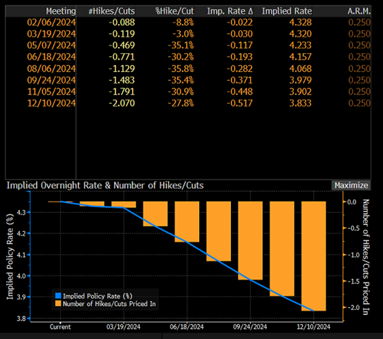 Đồ thịBloomberg