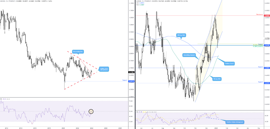 Đồ thịBiểu đồ: TradingView