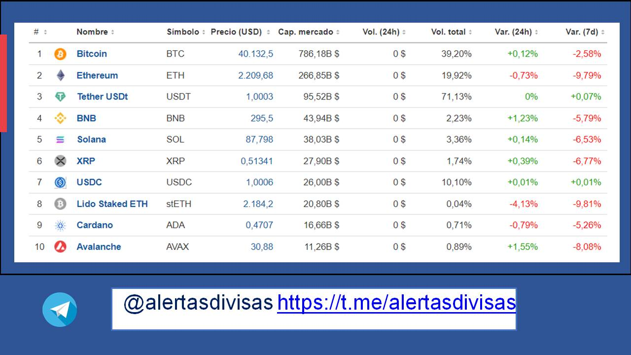 Estrategia de fin de semana en criptomonedas: Punto de inflexión y señal de  entrada compra en Bitcoin