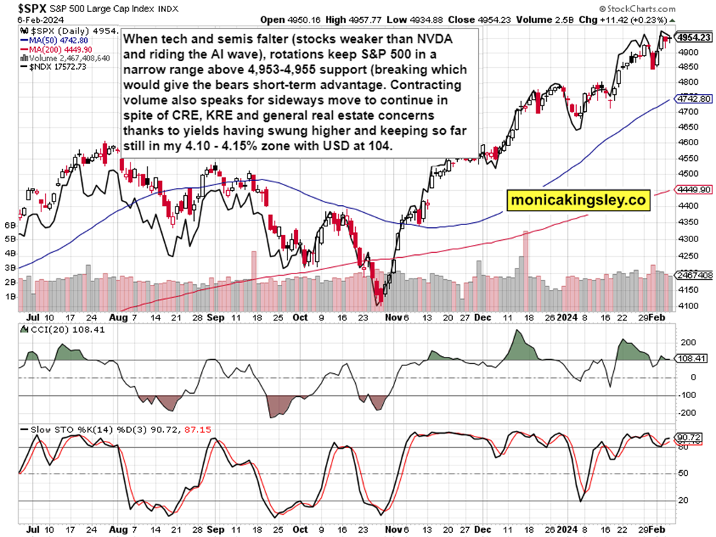 Nasdaq: Just a Correction or Start of Something Bigger