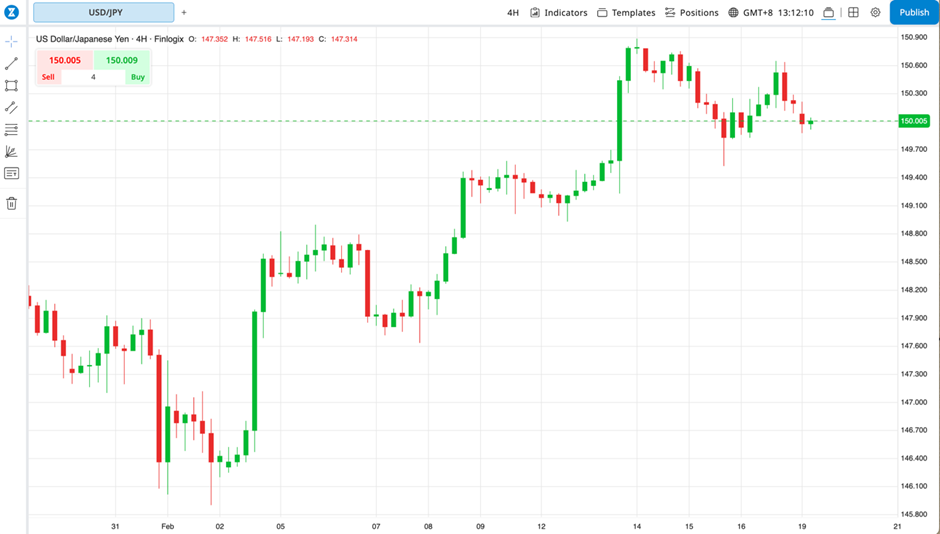 USDJPY