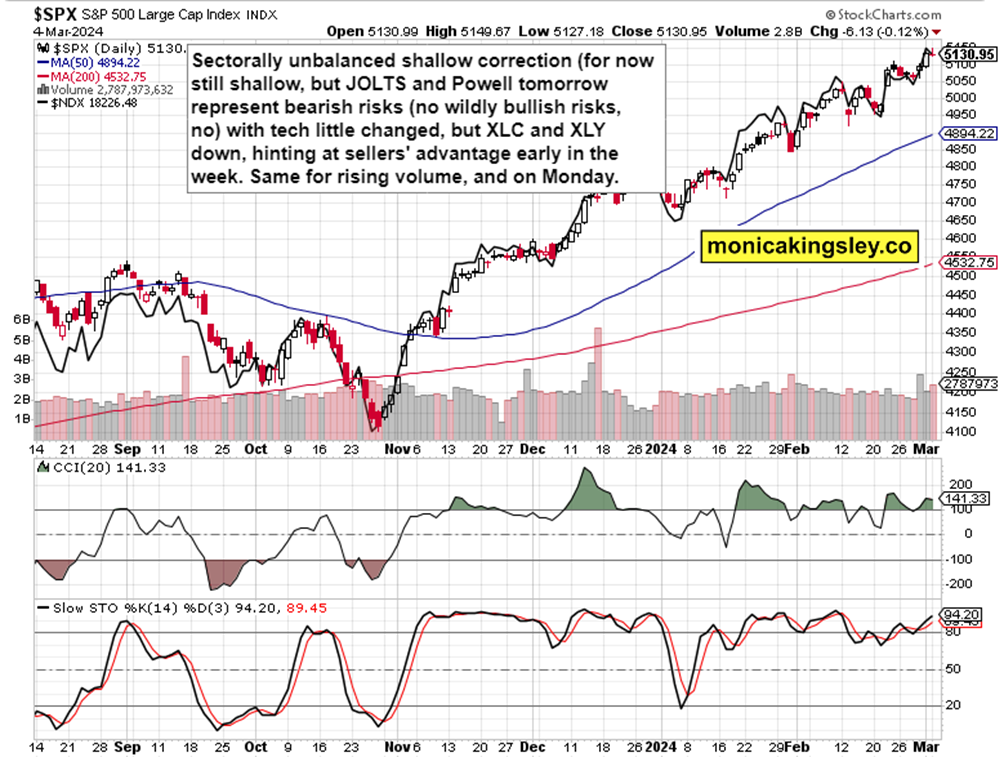 SPX