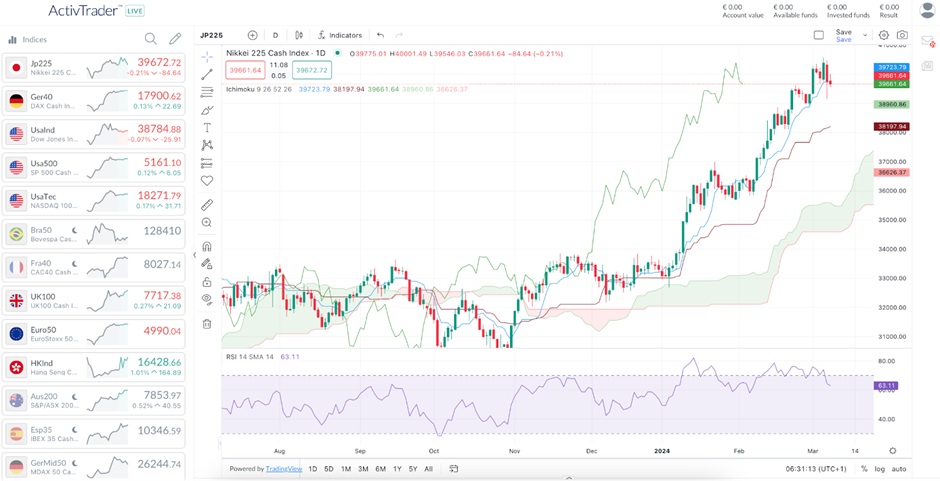 Nikkei and Yen: Robust earnings, corporate governance reforms and ...