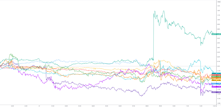 BoE holds the line – Vote split change triggers dovish reaction