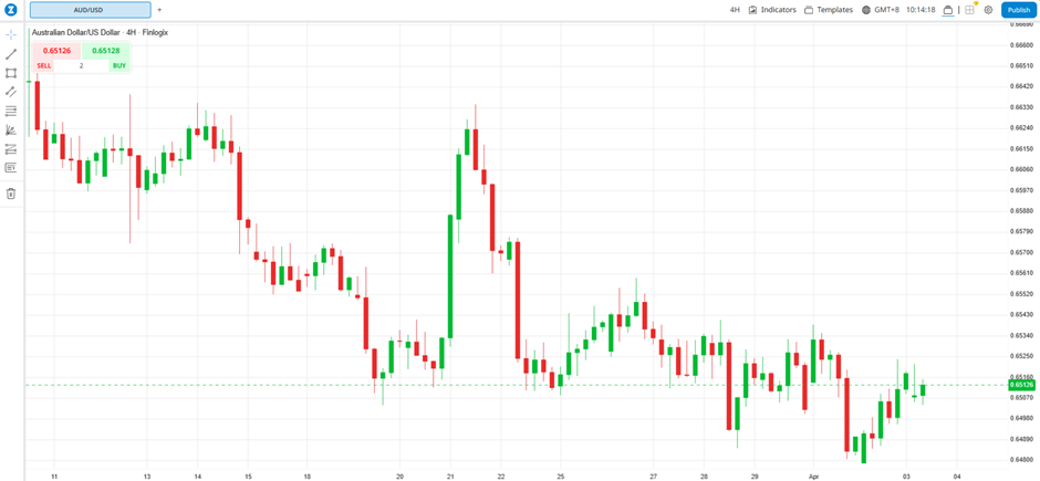 AUDUSD