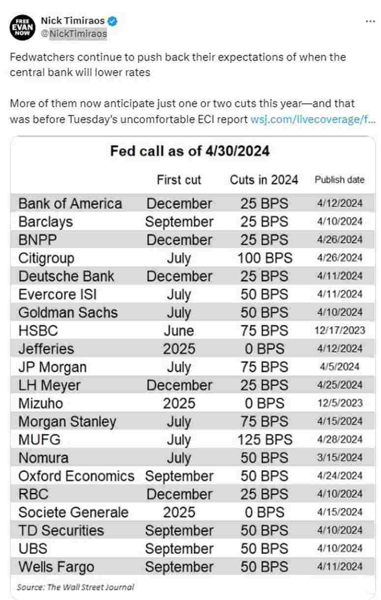 Bank of America по-прежнему прогнозирует снижение ставки ФРС в декабре
