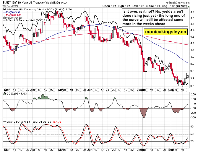 S&P 500 wavered in the triple witching open