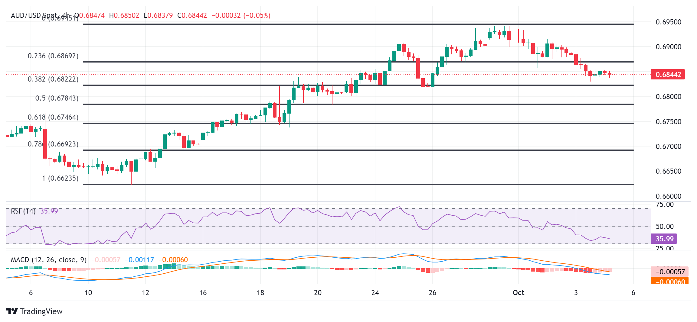 AUDUSD