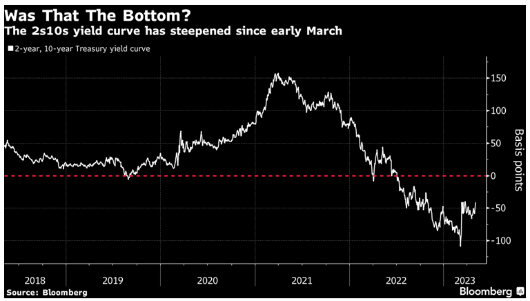 The Big Data Today Is US Nonfarm Payrolls