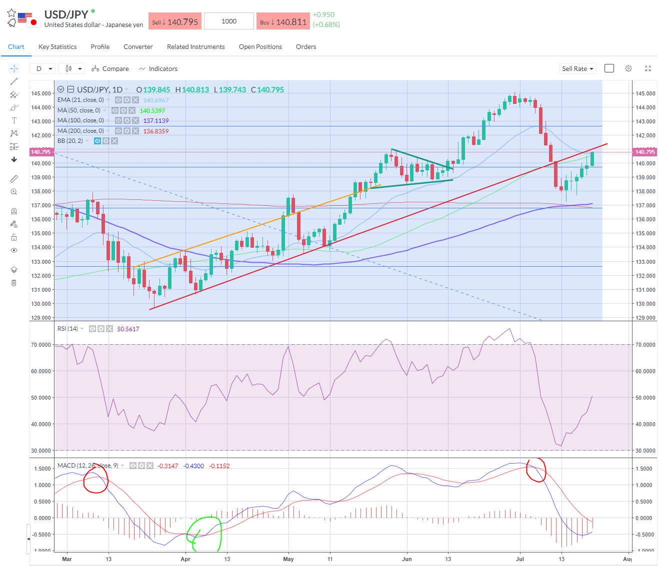 USDJPY