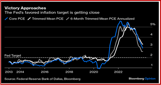 A cut is possible only if the Fed feels it has evidence the drop in ...