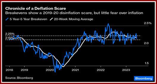 Is The Dollar's Fate Still Intact?