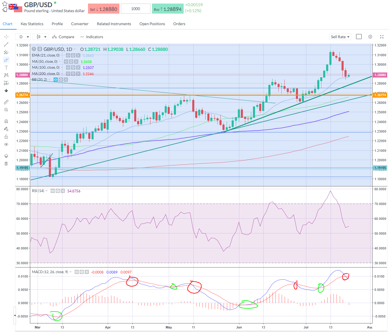 GBPUSD