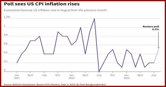 The Fed doesn’t obey CPI, but still, CPI sets the tone