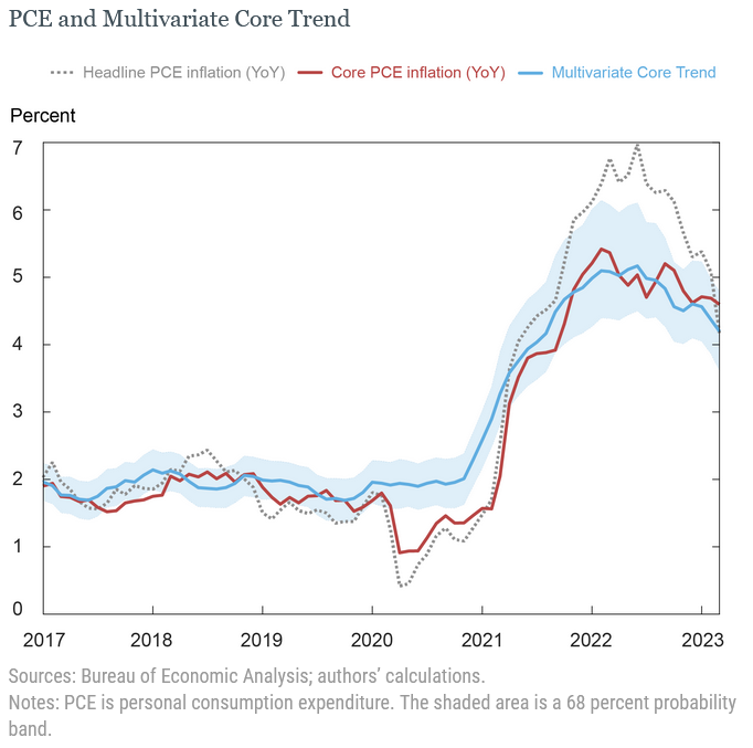 The Big Data Today Is US Nonfarm Payrolls