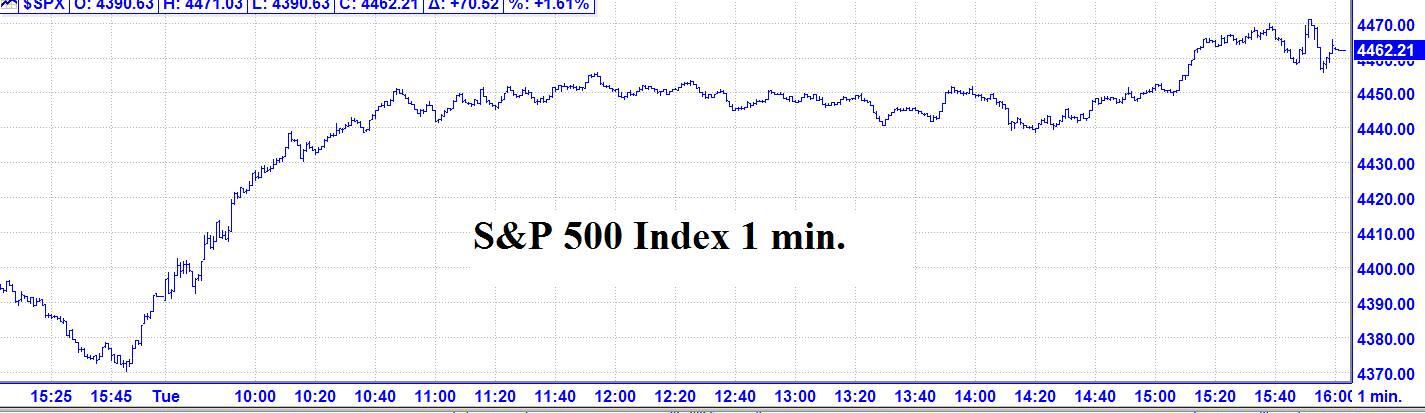 SPX
