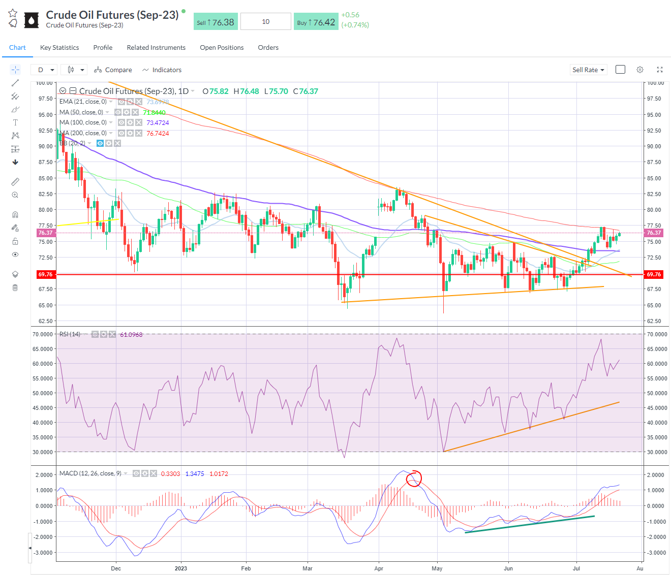 Crude oil
