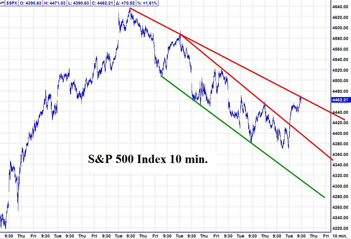 SPX