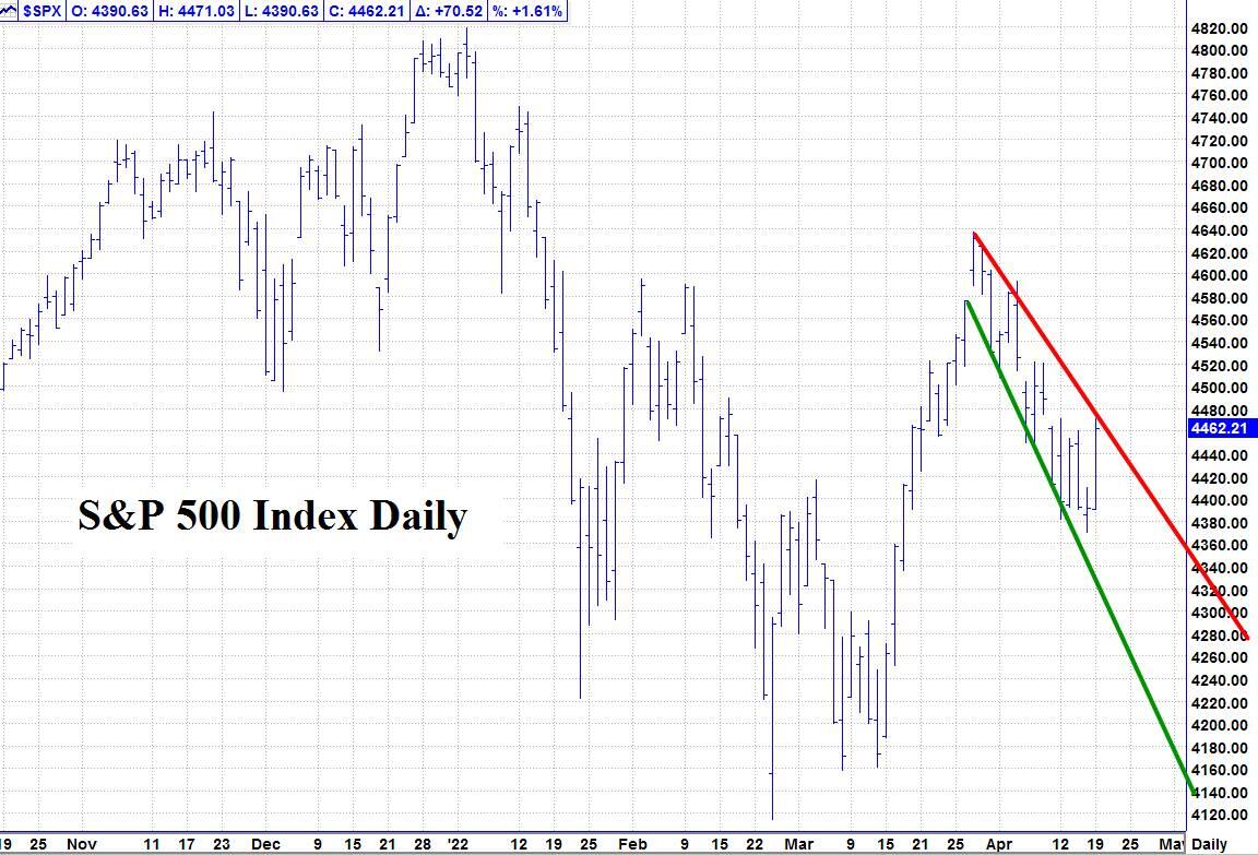 SPX