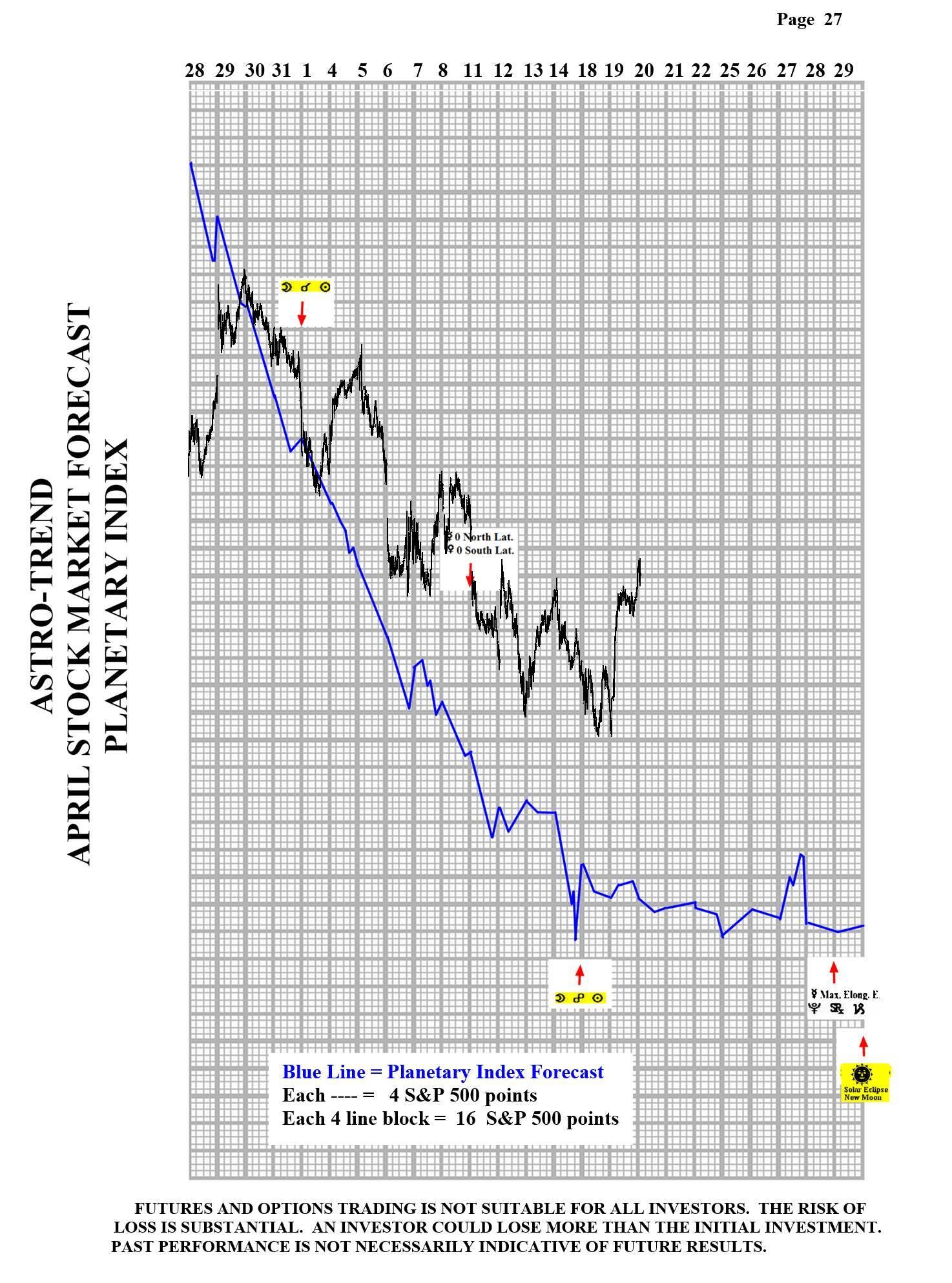 SP500