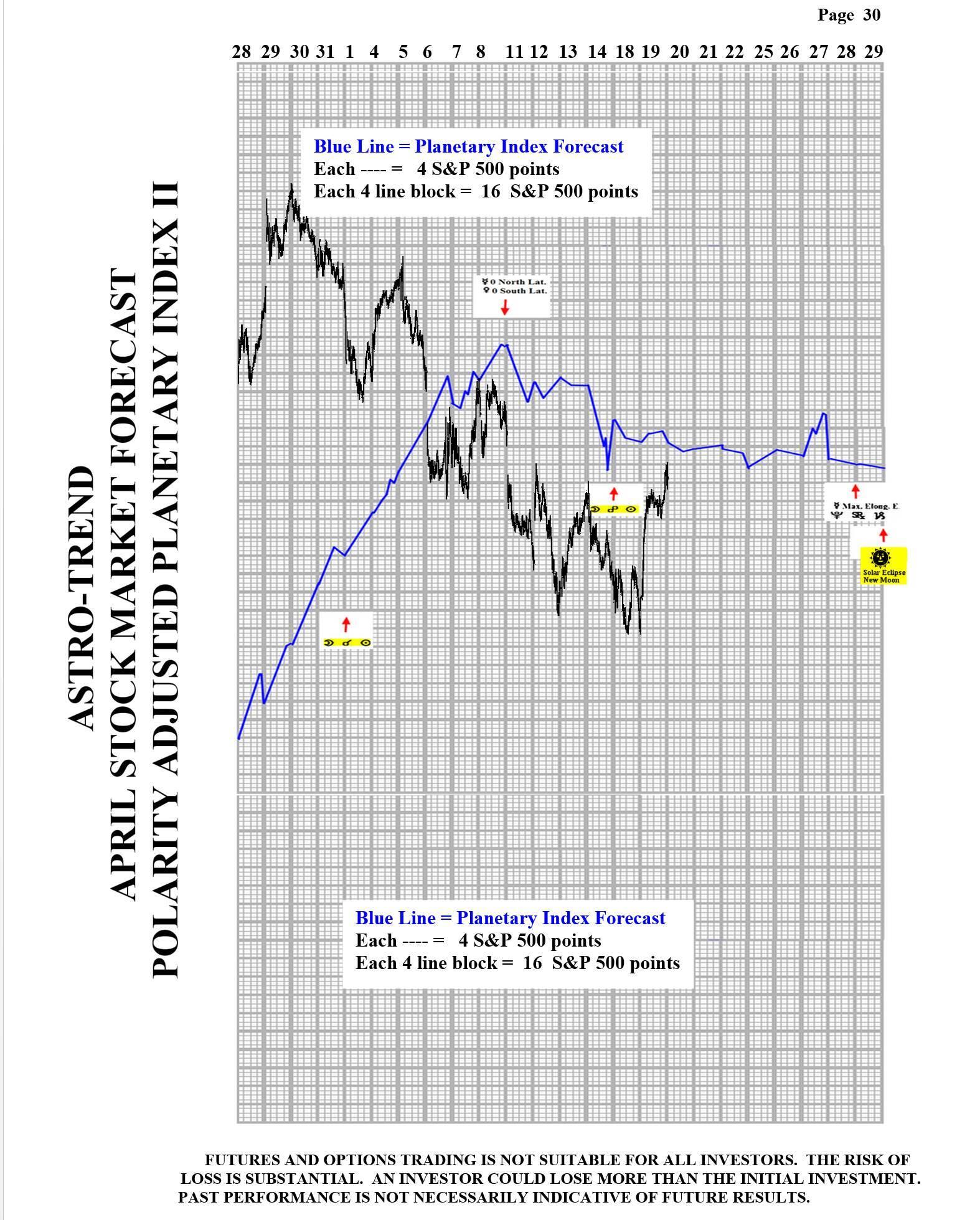 SP500