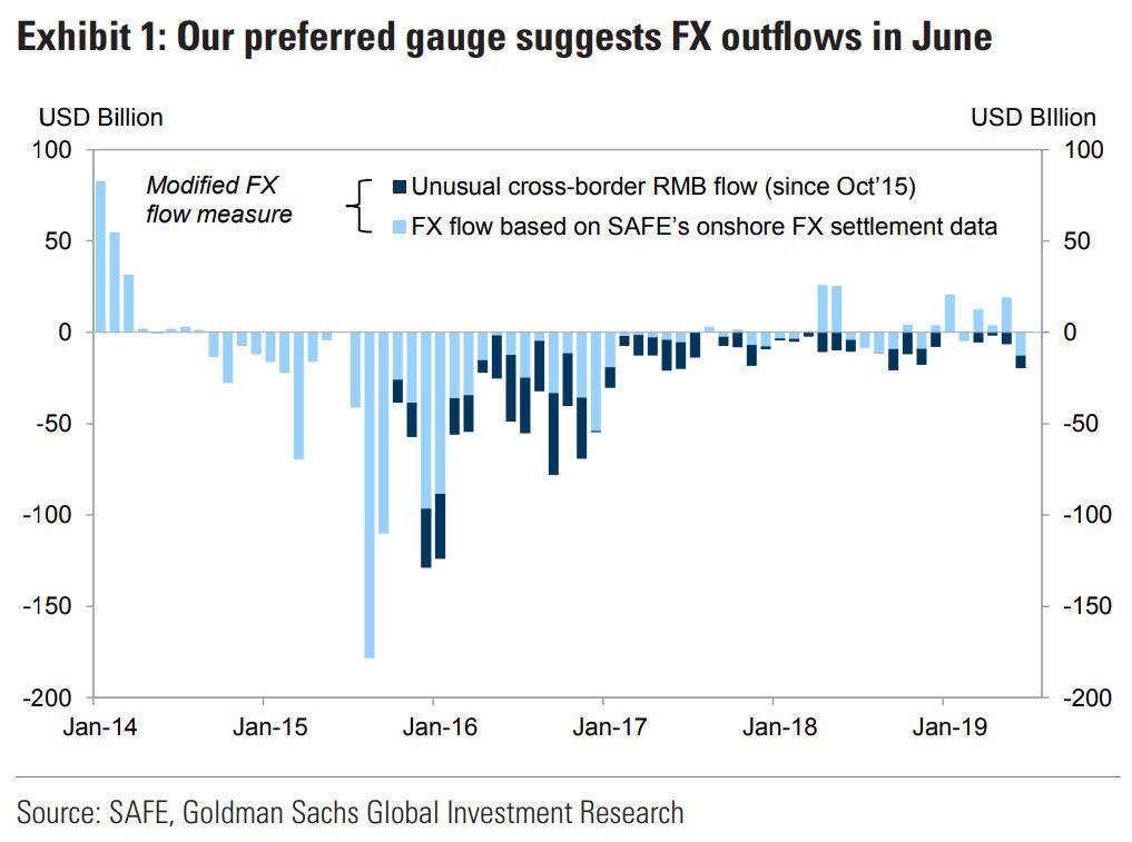 The Us Dollar Chart