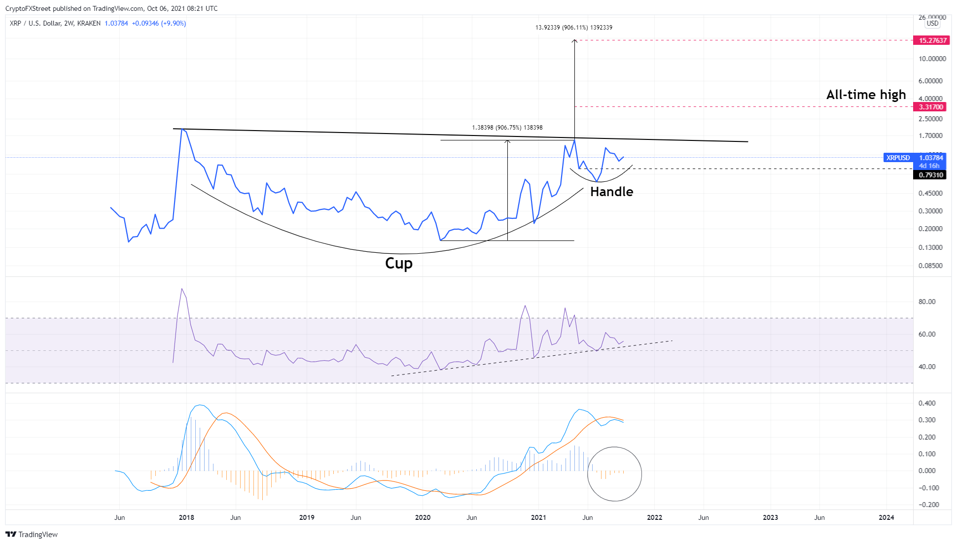 XRP