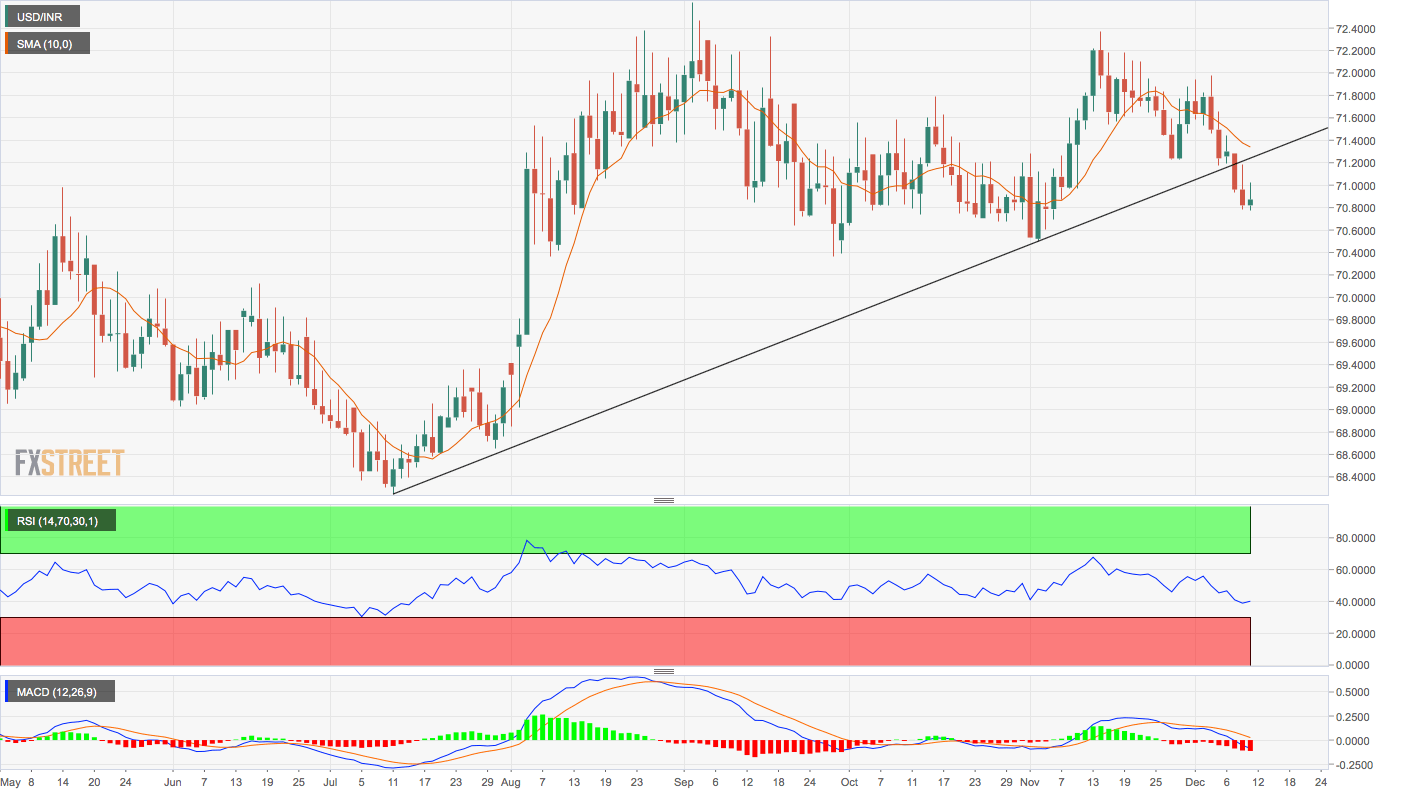 Usd Inr Intraday Chart Live