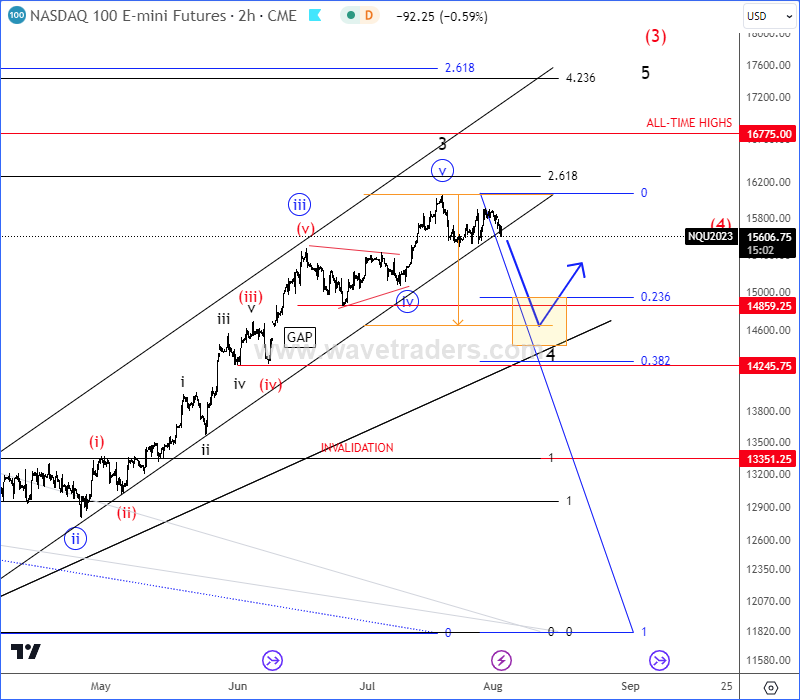 nasdaq2h